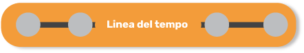 Linea del tempo